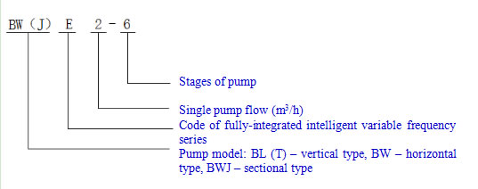 Bomba de frequência variável inteligente integrada BW(J)E, BL(T)E